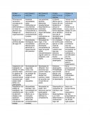 TEORIAS NECESIDADES HUMANAS