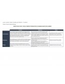 IMPACTO DEL COVID-19 EN LAS VENTAS DE PRODUCTOS DE CONSUMO MASIVO EN EL MUNDO