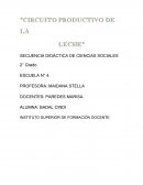 Circuito productivo de la leche