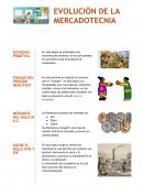 Linea de tiempo de la mercadotecnia