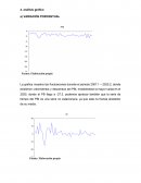 Economia, análisis grafico