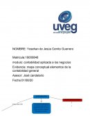 Evidencia: mapa conceptual elementos de la contabilidad general