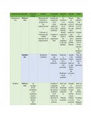 Cuadro comparativo el rol del psicologo
