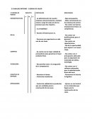ANALISIS INTERNO – CADENA DE VALOR