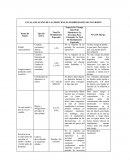 ESCALA DE SUEÑO DE LAS PRINCIPALES POSIBILIDADES DE INVERSIÓN