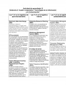 Evidencia 2 cuadro comparativo "tecnologías de la información y la comunicación"