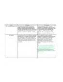 Cuadro comparativo psicometria