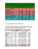 Presupuesto Anual de Marketing