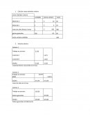 Calcular costo estándar unitario