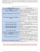 ORIENTACIONES PARA ELABORAR LA GUIA DE LECTURA