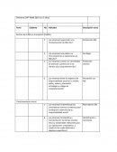 Gestion de la RSE en la empresa (PyMEs)