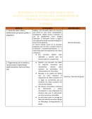 Modelo educación a distancia