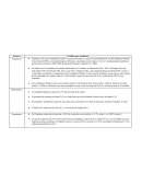 Matriz de aspectos chapinero