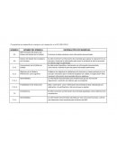 Completar los respectivos campos con respecto a la ISO 9001:2015