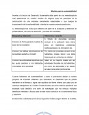 Modelo para la sustentabilidad