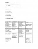 La cadena de valor del café en América Central