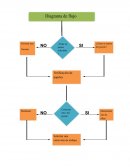 Documentos utilizados en el departamento de rrhh .Compañía “Famsa“ SA de CV