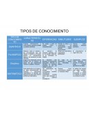 TIPO DE CONOCIMIENTO