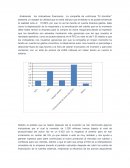Analizando los indicadores financieros. La compañía de colchones