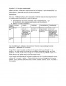 Estructura organizacional Grupo Bimbo