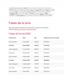 Portafolio lunar investigacion astrologia