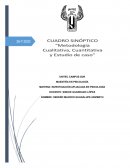 Investigación Aplicada a Psicología