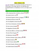 Mares, Océanos y Ríos