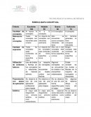 Rubrica para calificar Mapas Conceptuales