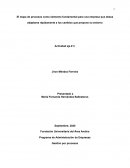 Programa de Administración de Empresas Gestión por procesos