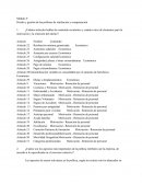 Diseño y gestión de las políticas de retribución y compensación