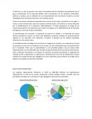 Analisis financiero enka gerencia financiera