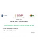 CUADRO COMPARATIVO DE DELITOS INFORMÁTICOS EN DIFERENTES PAÍSES