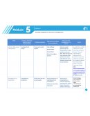 Modulo 5 - Investigación Internet, redes sociales y adolescencia.