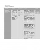 Tabla Comparativa Escuelas Administrativas