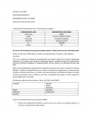 Evaluación Herramientas Lean M