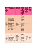 Empresas internacionales