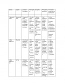 Clasificacion de estados