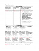 Reglas de acentuación . Tipos de acentuación