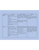 Cuadro comparativo medicina alternativa