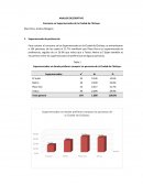 Consumo en Supermercados de la Ciudad de Chiclayo