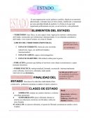 ELEMENTOS DEL ESTADO