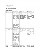 Factores Psicosociales de la depresion