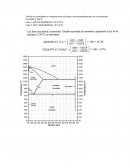 Respuestas Ejercicios Diagramas de Fases