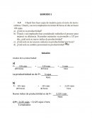 Analisis de la productividad