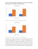 Macroeconomía Práctica
