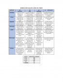 RÚBRICA PARA EVALUAR LA LÍNEA DEL TIEMPO