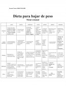 Plan perdida de peso