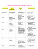 Cuadro сomparativo de problemas escolares