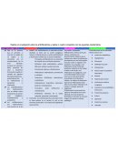 Antiflamatorios cuadro comparativo