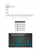 EJERCICIOS-TABLA ESTADISTICAS E HISTOGRAMA